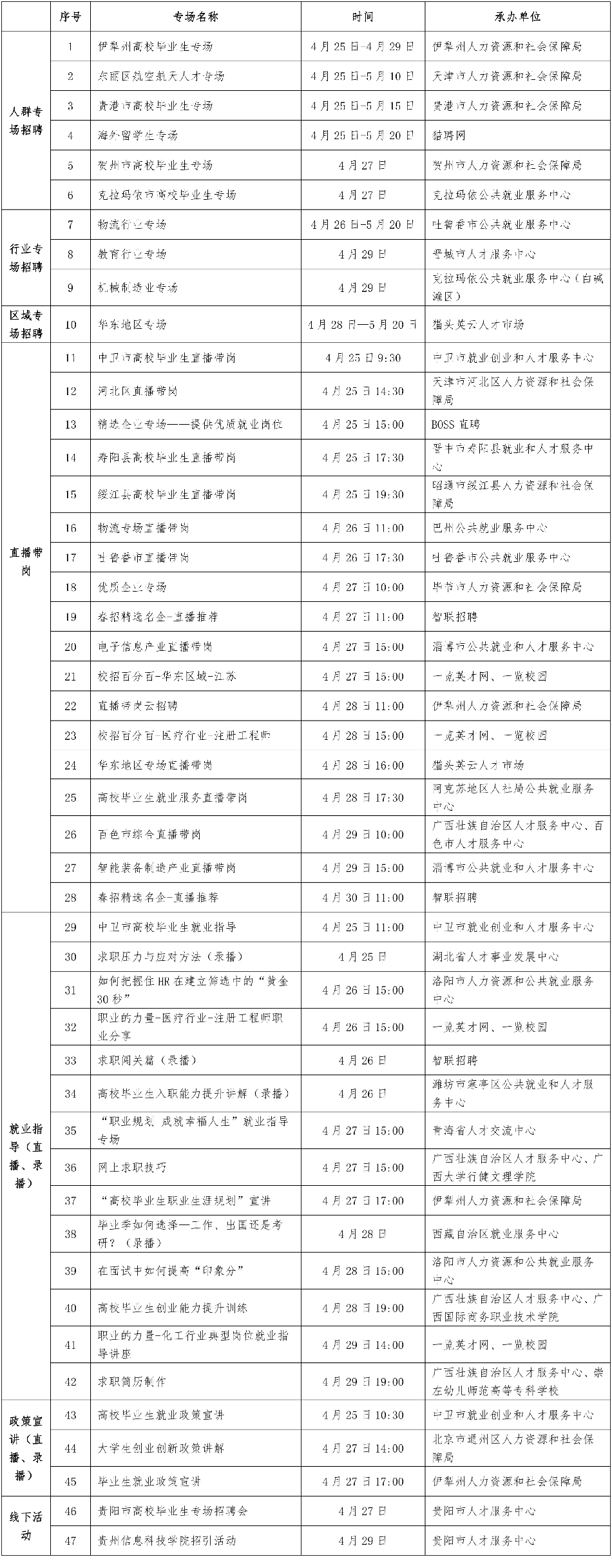 大中城市联合招聘高校毕业生专场推出第七批47场特色服务活